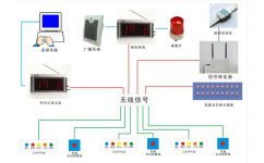 生产车间信息系统