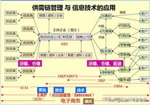 免费开源 odooerp应用与开发案例教程 试读 第四章 odoo助力中国企业创新