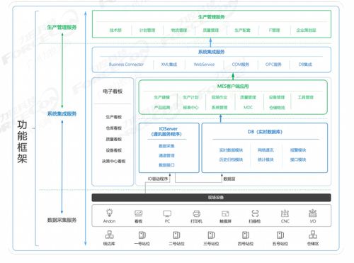 mes系统和plc通讯案例 力控京运通数字化工厂mes系统应用案例