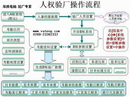 供应东莞coc icti wal mart disney costco验厂系统20090213商机平台