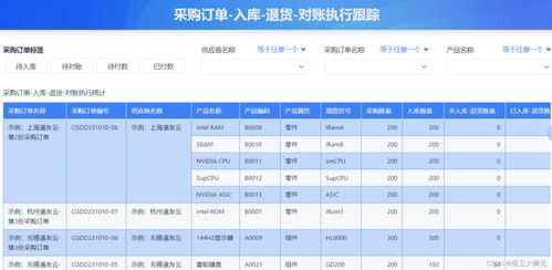 5000字长文解析 erp系统主要是干什么的