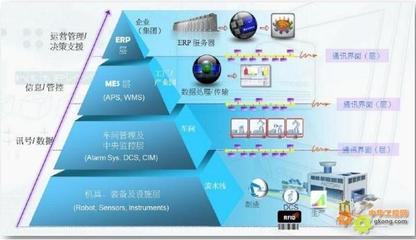 汽车主机厂的一般组织架构及工作解析-计划物流篇