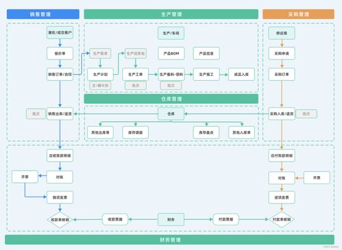 为什么所有的erp系统都是那么难用